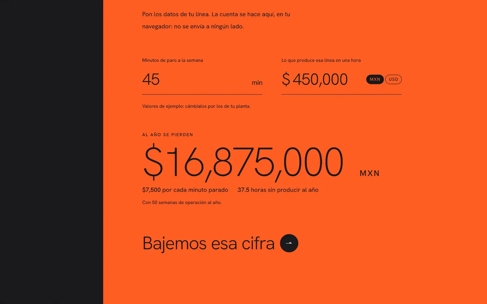 Panel naranja desplazado del borde izquierdo con una calculadora: campos de minutos de paro por semana y producción por hora con selector MXN/USD, y el resultado '$16,875,000 MXN' que se pierden al año, con el botón 'Bajemos esa cifra'.